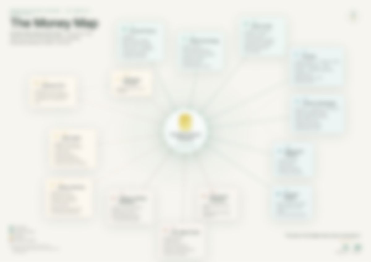 A preview of the Money Map - the full, readable version is inside the guide